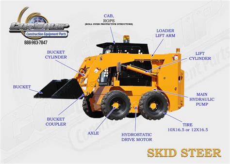 china skid steer hydraulic cylinder|skid steer hydraulic schematic.